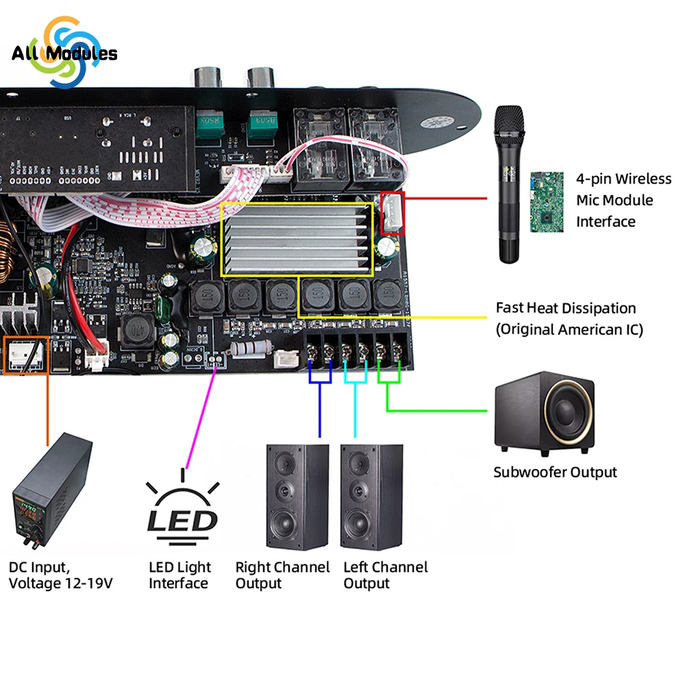 Card image cap