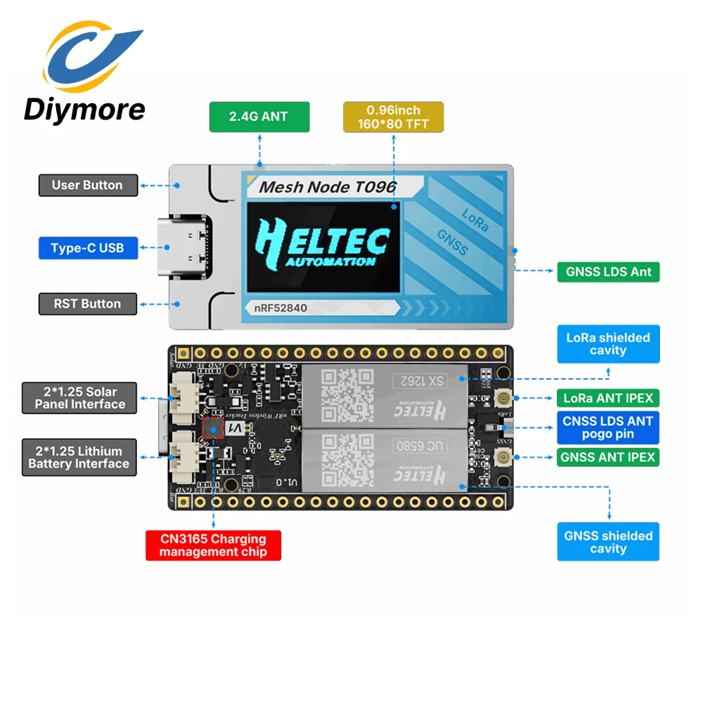 Card image cap
