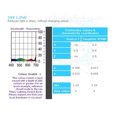 Lee Colour Filter 299 1.2 N.D.