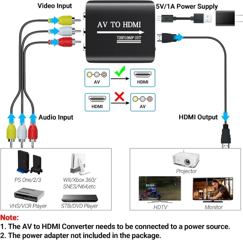HD 1080P AV to HDMI RCA To HDMI Composite Adapter Converter With USB Cable CVBS AV Adapter For N64 Wii PS1/2/3 Xbox One SNES Etc