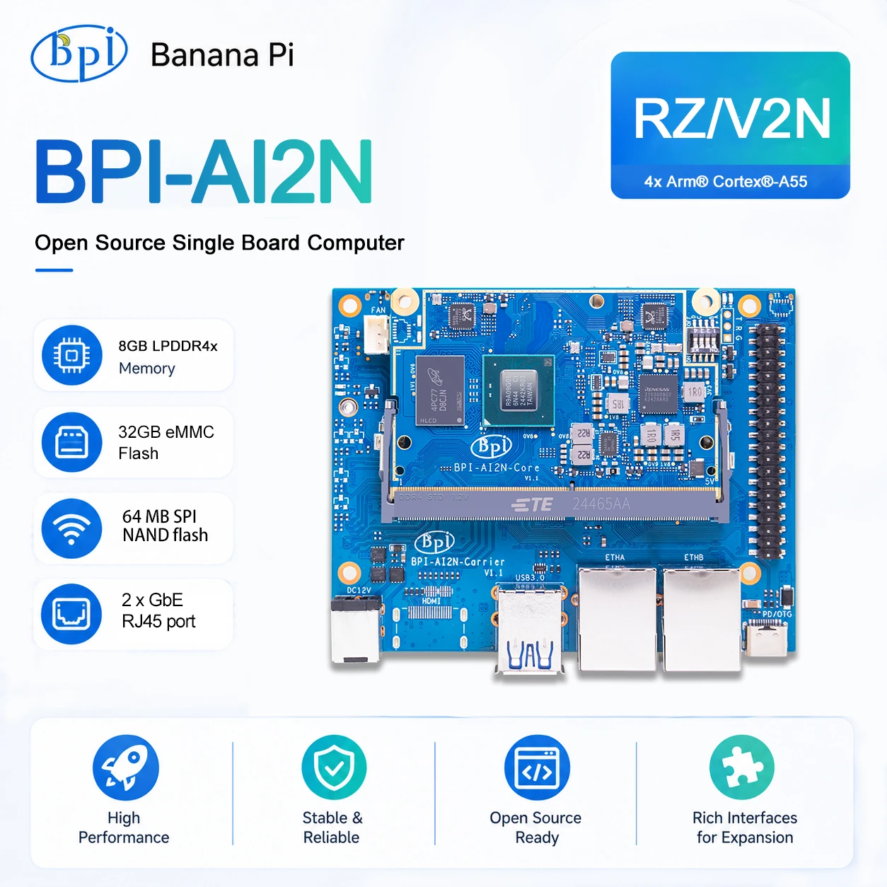 Banana Pi BPI-AI2N Renesas RZ/V2N Cortex-A55 8GB LPDDR4X 32G eMMC 15 TOPS 64MB QSPI Flash Yocto and open-source software support