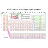 Periodic Table Of Elements Showing Electron Shells Poster Scientific 20x30